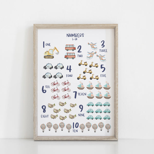 Numbers Wall Print